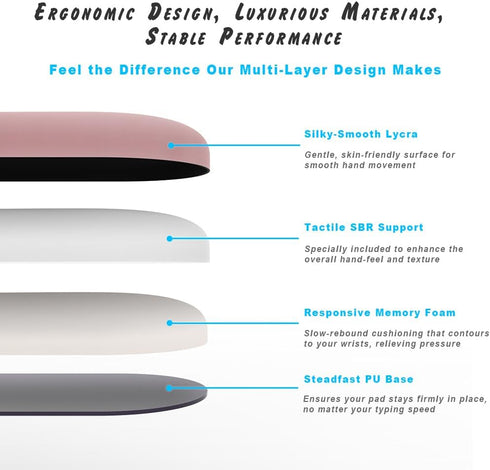 DEMON CHEST (09PinkSerenity Set) ErgoComfort Gel Wrist Rest Mouse Pad-Ergonomic Office Mousepad with Wrist