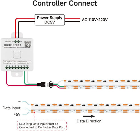WS2812B DC5V 9.8FT 160Pixel/m 480LEDs 480IC IP30 0.39in BTF-LIGHTING FCOB COB IC RGB LED Strip Individual Addressable