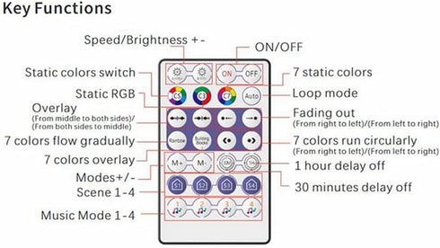 DARKPROOF WS2812B WS2811 SK6812 (1) LED Pixel Light WiFi Bluetooth IR Remote Combine Controller for Addressable RGBIC