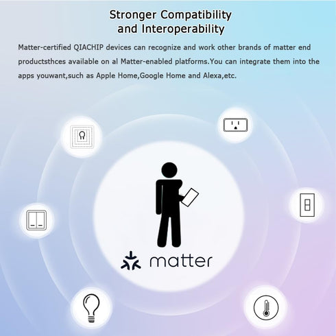 Matter Smart Switch, 16A Mini WiFi Relay Module, DIY Wireless Light Switch, Timer & Schedule, Compatible with Home