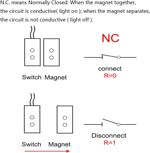 Home Security Wired Magnetic Reed Switch MC-58 Alarm Sensor with 2 Wires for N.C. Applications