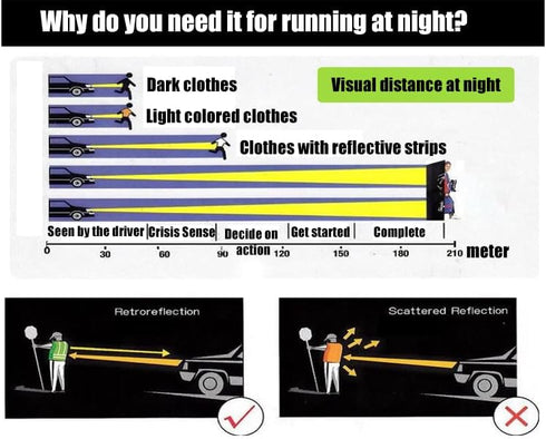 SIFE 1 Pack High Visibility Reflective Safety Vest, Lightweight Neon Yellow Mesh Fabric for Men and Women