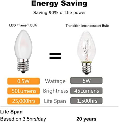 Christmas Village Replacement Light Bulbs C7 Edison LED Mini Night Light Bulbs E12 Candelabra Base 2700K Warm White (6