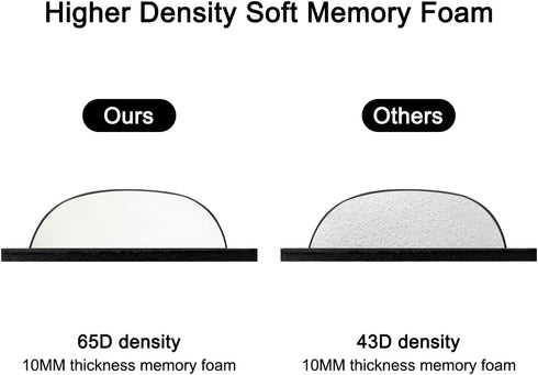 65D ELZO Keyboard Wrist Rest Pad Support with High-Density Thicken Memory Foam Padding, Ergonomic Design Computer Rest