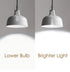 JACKYLED E26 to E26 Light Socket Extender, 3.9 /10CM Extension, 3-Pack