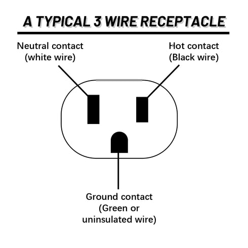 SK300 Outlet Circuit Testers, 3-Wire Receptacle for 125VAC Circuits, Detect Improper Wiring Conditions