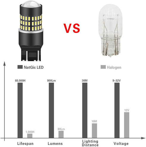 Xenon White 7443 7444NA 7440 7440NA LED Bulbs 1800LM with Lens Projector for Backup, Tail, Brake Lights (Pack of 2)