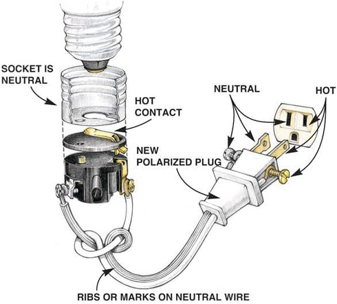 Make a Lamp or Repair Kit - All Essential Hardware, 3 Way Socket, and Matching Electric Cord (Bronze)