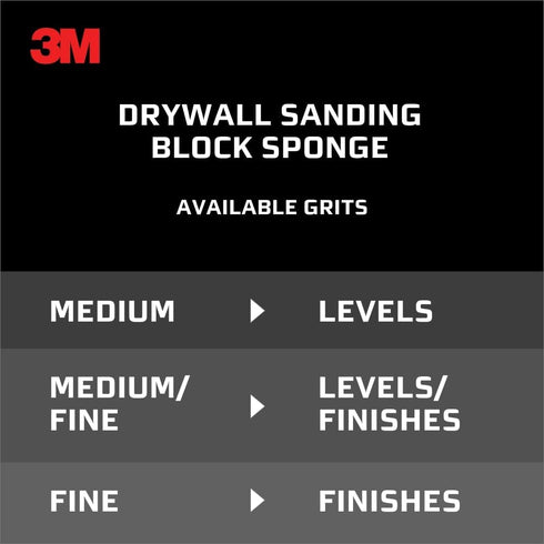 3M 2-5/8 3-3/4 (9095DC-NA) Drywall Sanding Sponge, Fine/Medium Grits, Dual Grit Block, Medium Grit to Remove, Fine Grit