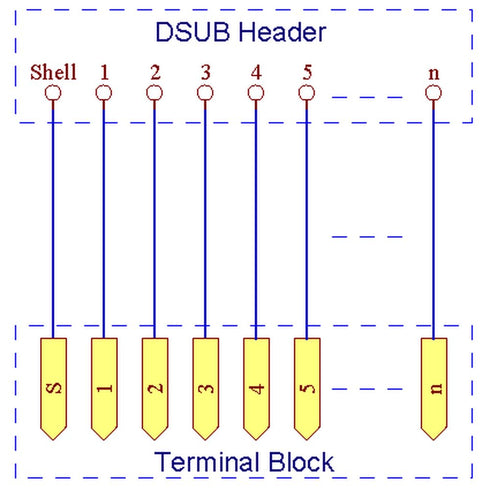 Electronics-Salon DB25 D-SUB DIN Rail Mount Interface Module, Male/Female, DSUB Breakout Board