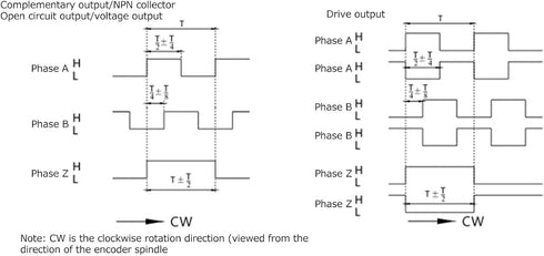 Incremental Optical Rotary Encoder, DC5-24V 30mA for Office Automation, 3-Phase Half Hollow Shaft