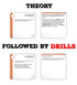 ATI TEAS 7 Flashcards - 2024-2025 Study Guide with Practice Test Questions