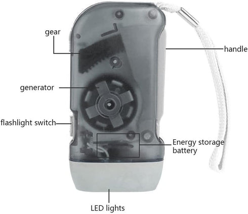 Guyuyii 4-Pack Hand Crank Flashlight - Portable Wind Up Flashlights for Emergency Preparedness & Outdoor Adventures