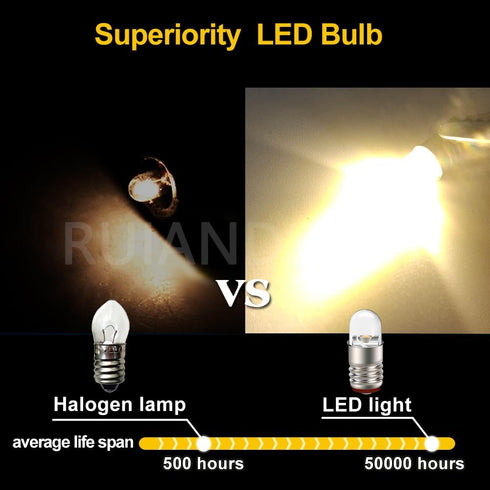 E5 Bulb 24V E5 E5.5 Bulb Lights(Pack 10) Ruiandsion LED Warm White Screw Base LED Upgrade for Modle Train