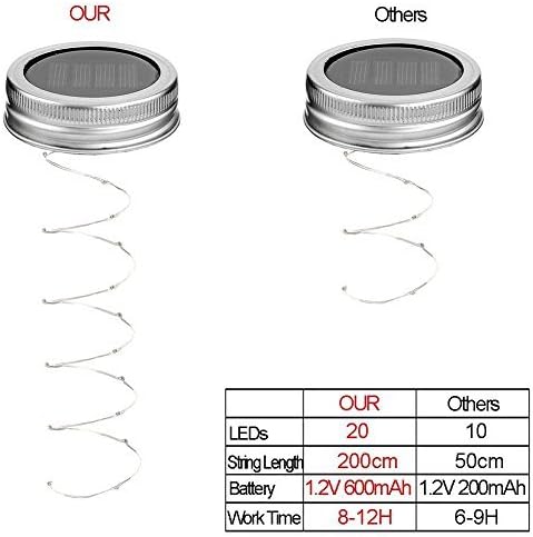 6 Pack Mason Jar Lights, 20 LED Solar Cold White Fairy String Lights Lids Insert for Garden Deck Patio Party Wedding Christmas Decorative Lighting Fit for Regular Mouth Jars by Miaro