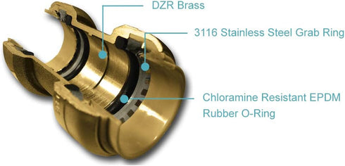 SharkBite 1 Inch x 1 Inch MNPT Water Filtration Connection Kit, Push to Connect Brass Plumbing Fittings
