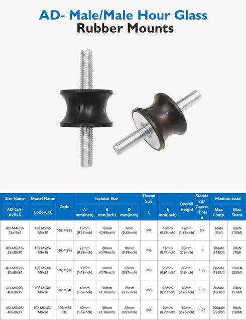 M8 Rubber Waisted Vibration Isolation Mounts, Anti Vibration Isolator Mounts for Motors and Compressors
