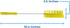 Vikan, Yellow Tube Brush,2.4",PP/PBT, 5370 by Vikan