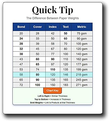 4up 3" 5" 80lb (100 400 Matte White x Index Cards - Heavy Cover Matte Cardstock Perforated - Inkjet & Laser Printer