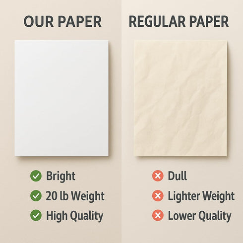 O2ktb 8.5" 11", 20 lb, 92 1 (750 Premium Copy Paper, x Bright, White, Smooth Finish, Designed to Reduce Paper Jams