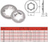 Hilitchi 180 Piece 304 Stainless Steel Internal Tooth Starlock Washers Assortment Kit - 7 Sizes