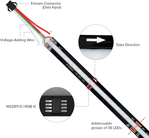 WS2811 16.4FT/5M DC24V 630LEDs/M IP30 SEZO RGB Smart IC COB LED Strip Lights IC Addressable Dream Color Chasing High