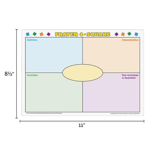 Word Map Dry Erase Boards - Set of 3 Dry Erase Boards
