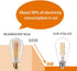 6 Dimmable Bulbs, 6W 60 2700K, Bulb, ST58 (ST19), 600 E26 PCS Vintage LED Edison Equivalent Watt, Warm White Antique