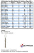 US STAINLESS 2 Pieces Stainless Steel 316 M10 Eye Bolt, 10mm x 100mm, Marine Grade