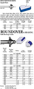 Whiteside Router Bits 1978 1/16-Inch 3/8-Inch 7/16-Inch Round Over Bit with Small Pilot Radius Large Diameter
