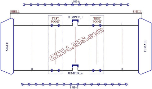 Electronics-Salon DB15 DB15 CZH-Labs D'sub Diagnostic Test Breakout Board, DSUB Connector Male to Female.
