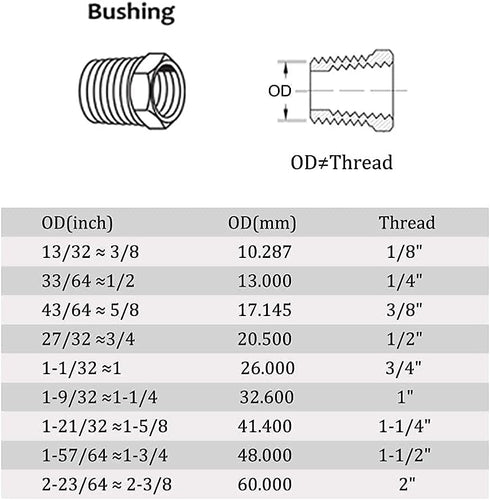 Joywayus Stainless Steel Hex Head Bushing Reducer Pipe Fitting, 1/2 NPT Male × 1/8 NPT Female (Pack of 2)