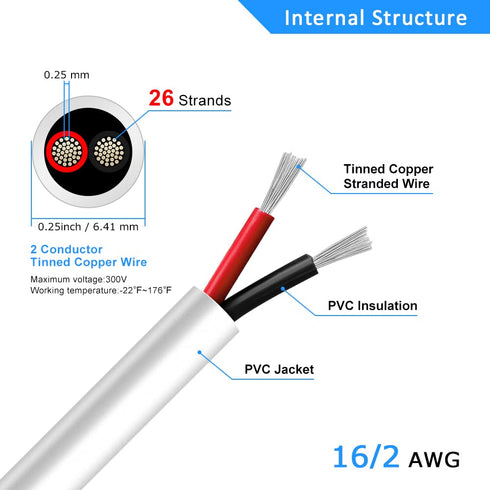 16 Gauge 2 Conductor Electrical Wire, 16.4FT White Stranded Low Voltage 16/2 Cable, 16 AWG Tinned Copper