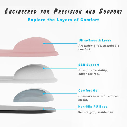 Office Mousepad with Gel Wrist Support, Ergonomic Gaming Desktop Pad, Gamepad Design, Non-Slip Rubber Base