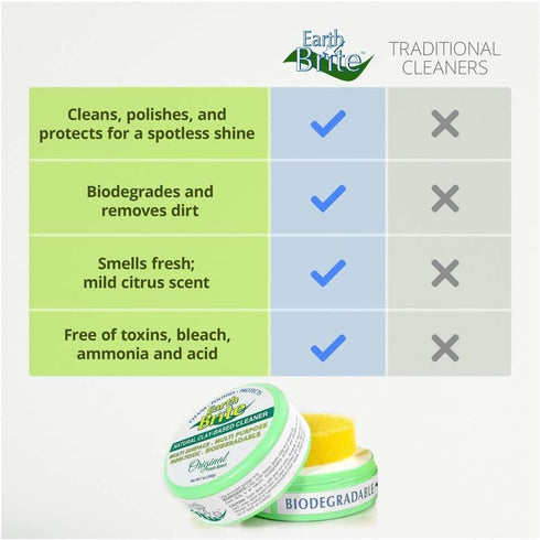 All Purpose Cleaner 2-Pack, 100% Natural Clay Bar for Stoves, Bathrooms, and All Hard Surfaces Cleaning