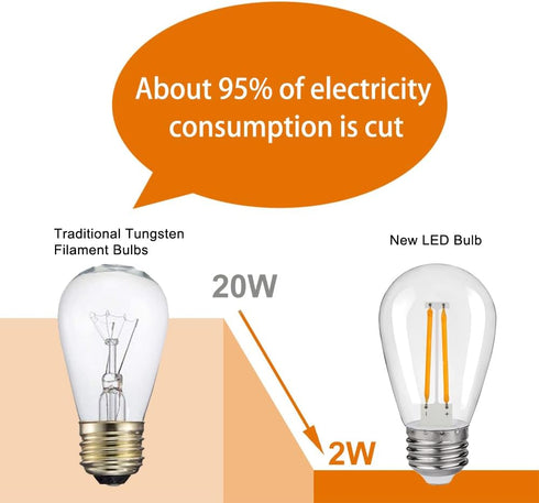 S14 Replacement LED Light Bulbs, 2W Shatterproof & Waterproof, E26 Base, Warm White 2200K, 15 Pack