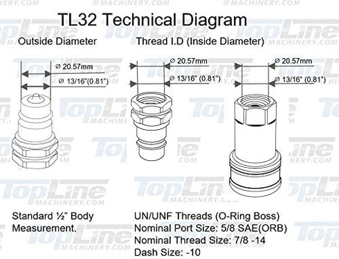TL32-M 2pack 5/8" SAE Thread Male 1/2 Ag Quick Connect Hydraulic Coupler Poppet Style for Agricultural Machines Tractors by TL Topline