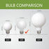 6 Pack G25(G80) Globe LED Light Bulbs, 5W Dimmable 40 Watt Equivalent, 500LM, E26 Base, 4000K Neutral White