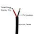 26AWG UL2464 Power Cable, Flexible Stranded Electrical Wire, Red & Black, 25ft Tinned Copper