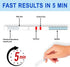 Emnce Fentanyl Test Strips Home Drug Testing Kit - Accurate for Powder Substances, Liquids & Pills | 25 Pack Urine Test
