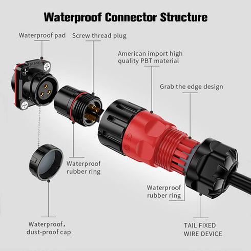 3 Pin Connector Waterproof Connectors, Industrial Electrical Connector, Aviation Wire Connector for Automotive, Marine, RV, Solar, and Other Indoor/Outdoor Cable Connection(M20, Plastic)