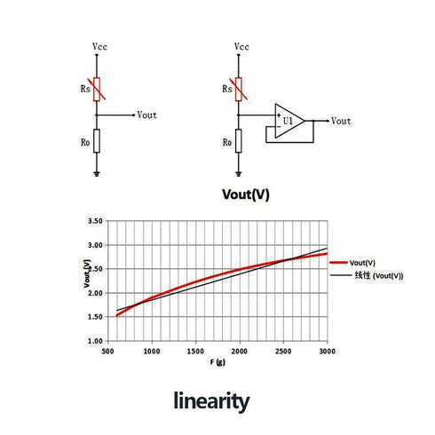 2pcs High Resistance-Type Intelligent Flexible Thin Film Pressure Sensor Measuring Tools (10g~1kg)