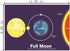 Set of 9 Moon Phases Charts for Classroom Science, Reusable Posters with Names and Illustrations, Measuring 12.2” x 8.6”