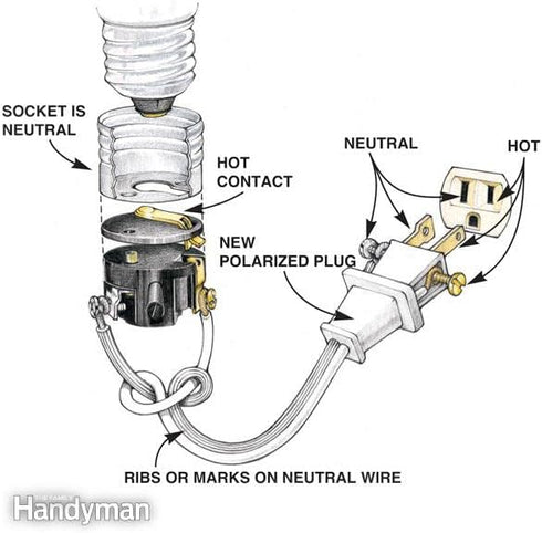 Make a Lamp or Repair Kit with Essential Hardware, 3 Way Socket, and Matching Electric Cord, Silver