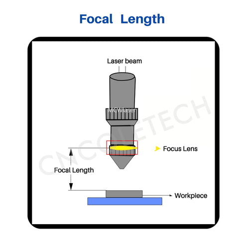 20mm CO2 Laser Lens, PVD ZnSe Focus Lens 101.6mm / 4" Focal for CO2 Laser Engraving & Cutting