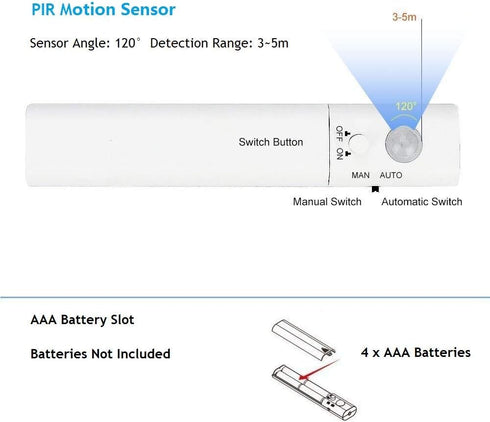 KUCAM 2M Closet Closet, Motion Sensor Wardrobe Light, LED Strip Lights, PIR Auto on/Off, Battery Powered Warm White