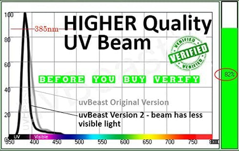 V2 385-395nm Commercial/Domestic uvBeast - Black Light UV Flashlight with HIGH Definition with Flood Effect UV Best