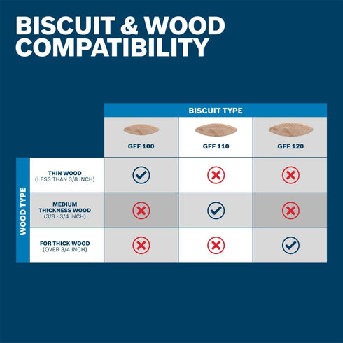 GFF110 50 #10 Bosch Pc. Joining Biscuits