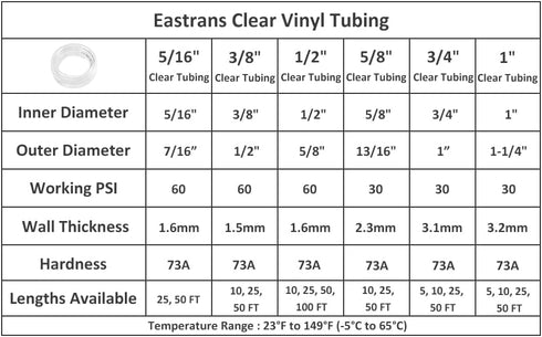 25-Feet Clear Vinyl Tubing, Flexible PVC Food Grade for Home Brewing, Beer Line, Aquaponics (1/4" I.D x 3/8" O.D).