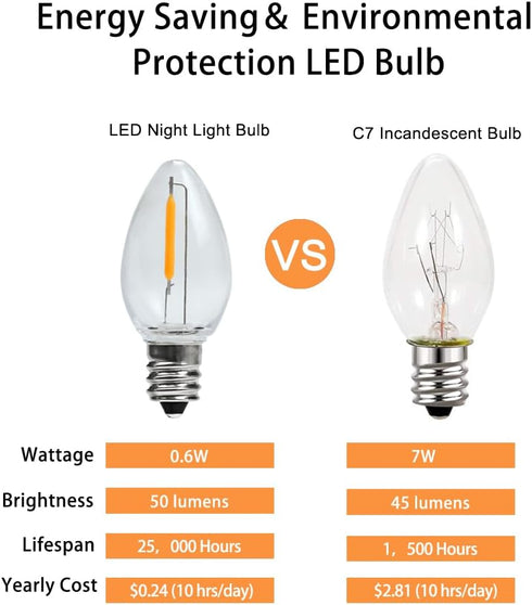 25 Pack C7 Bulbs, Bulbs E12 0.6W 7W, 2200K, Bulbs LED Night Light Christmas Replacement Candelabra Base Shatterproof